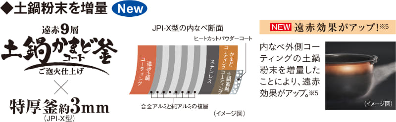 内なべの外側のコーティングには土鍋の粉末を増量した