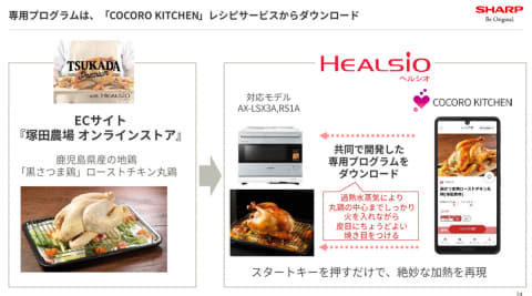 シャープ、塚田農場の丸鶏が焼ける新ヘルシオ。全自動で絶品ロースト