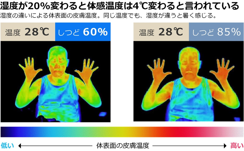 サーモグラフィを使った可視化検証試験の結果