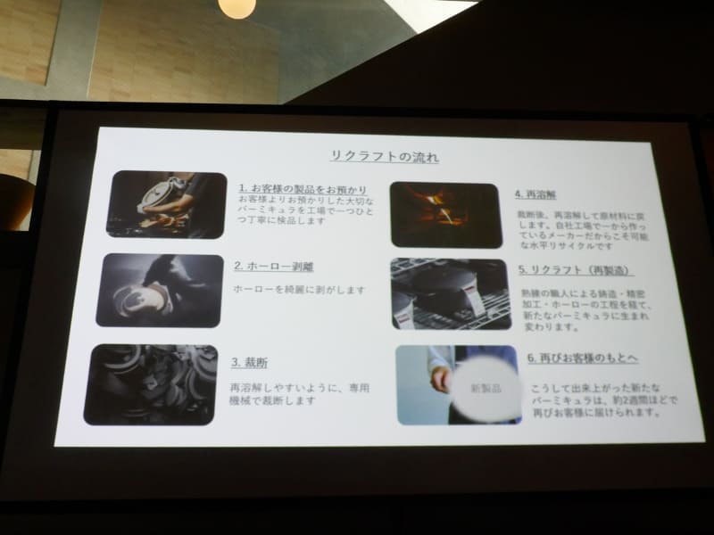 リクラフトプログラムの工程。製品を再溶解・再製造する