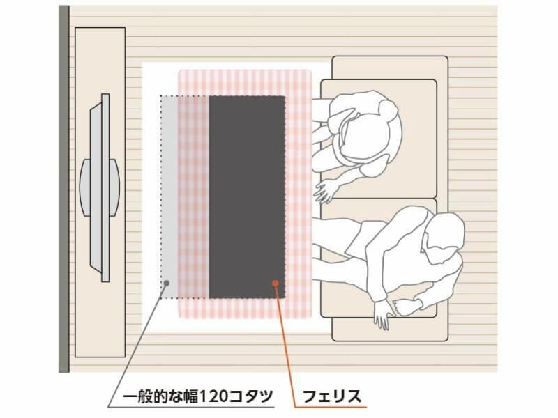 省スペース設計を採用しており、お気に入りのソファと一緒にこたつが使える