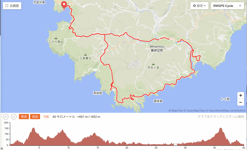今回走ったコースは全長約40kmで、高低差(獲得標高)は700m近くありますが、初心者でも難なく走れてしまうのはe-bikeのパワー