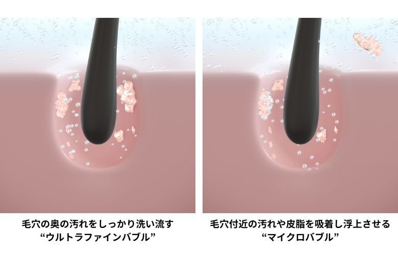 毛穴の奥に入り込み、汚れを洗い流す