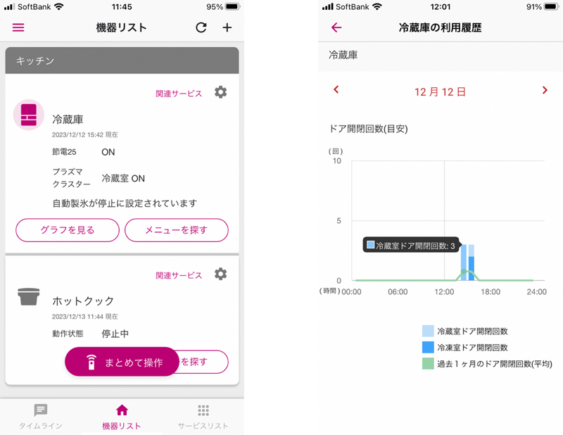 ドアの開閉回数がわかり、見守りに活用できる