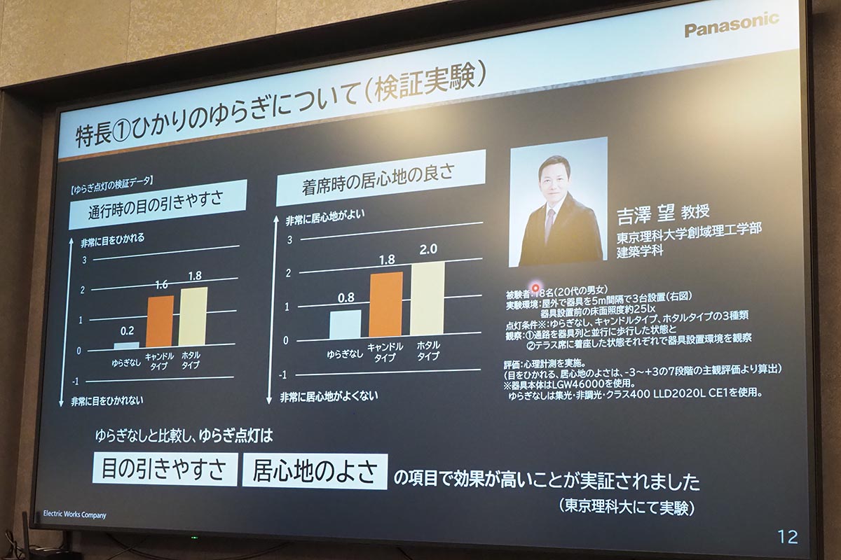 LEDフラットランプ ゆらぎ点灯タイプの「通行時の目の引きやすさ」「着席時の居心地のよさ」に関する検証実験<br><span class="fnt-70">東京理科大学にて実験</span>