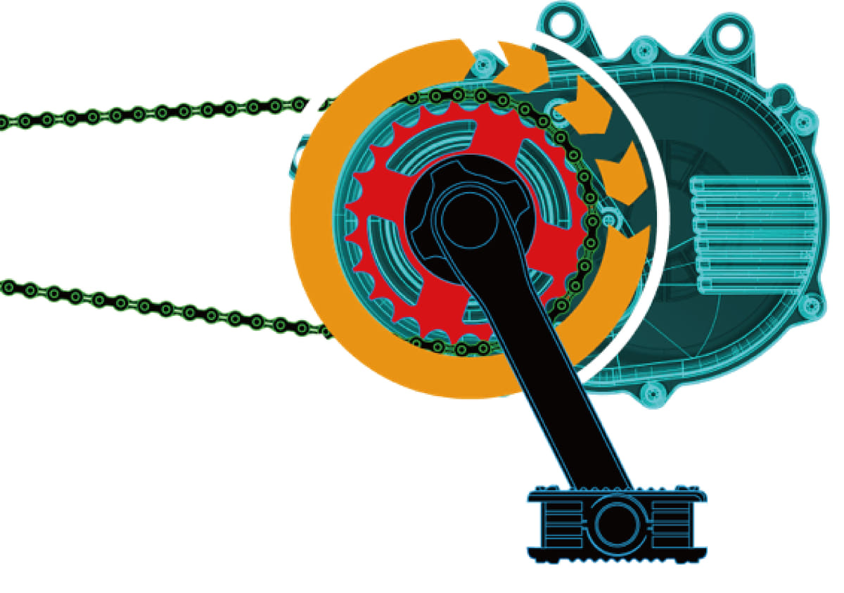 クランク軸の回転をモーターが直接アシストする最新のダイレクトドライブ方式を採用しており、パワフルでスムーズな乗り心地が特徴