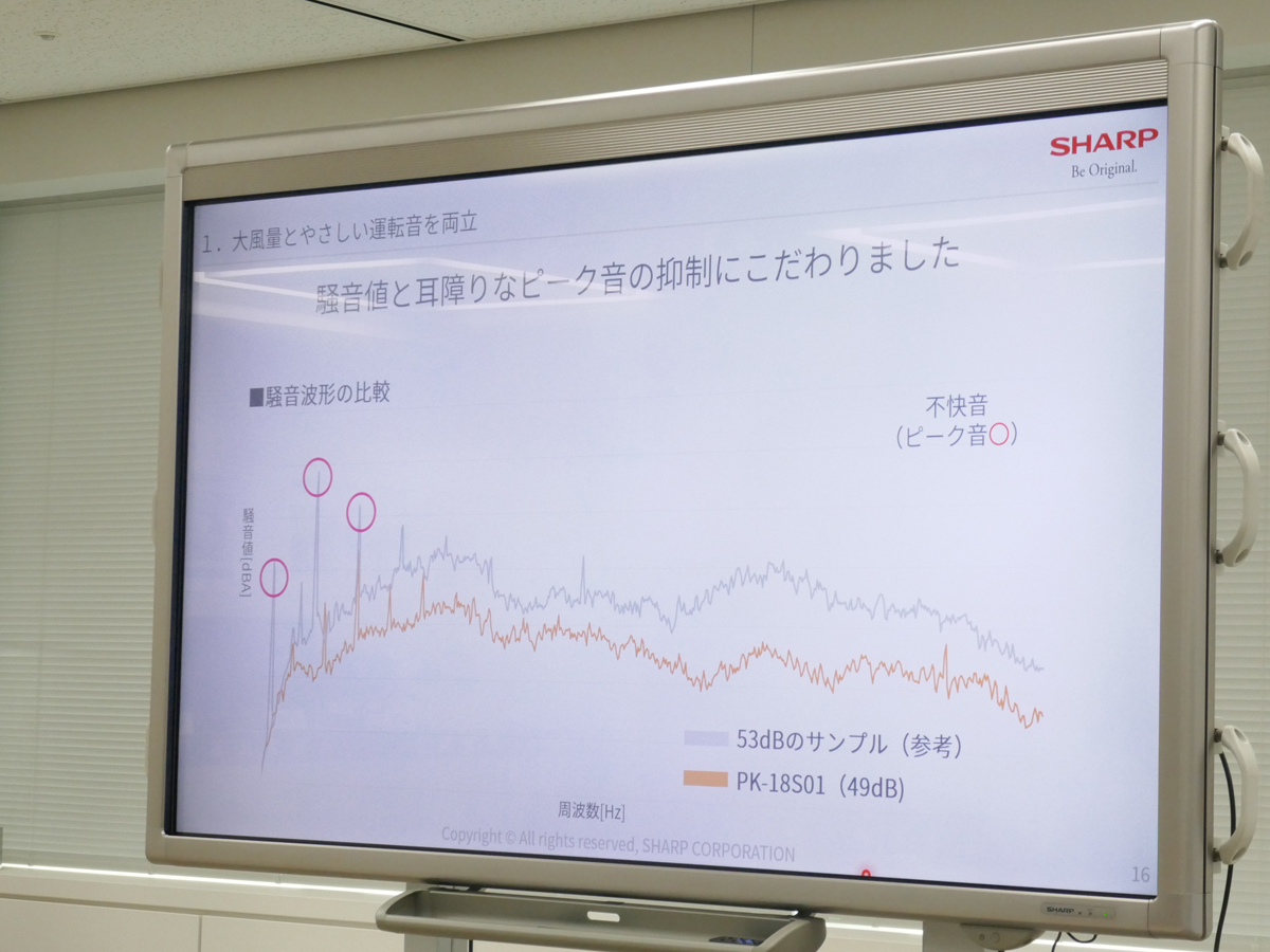 騒音値レベルと不快音の両方を抑える