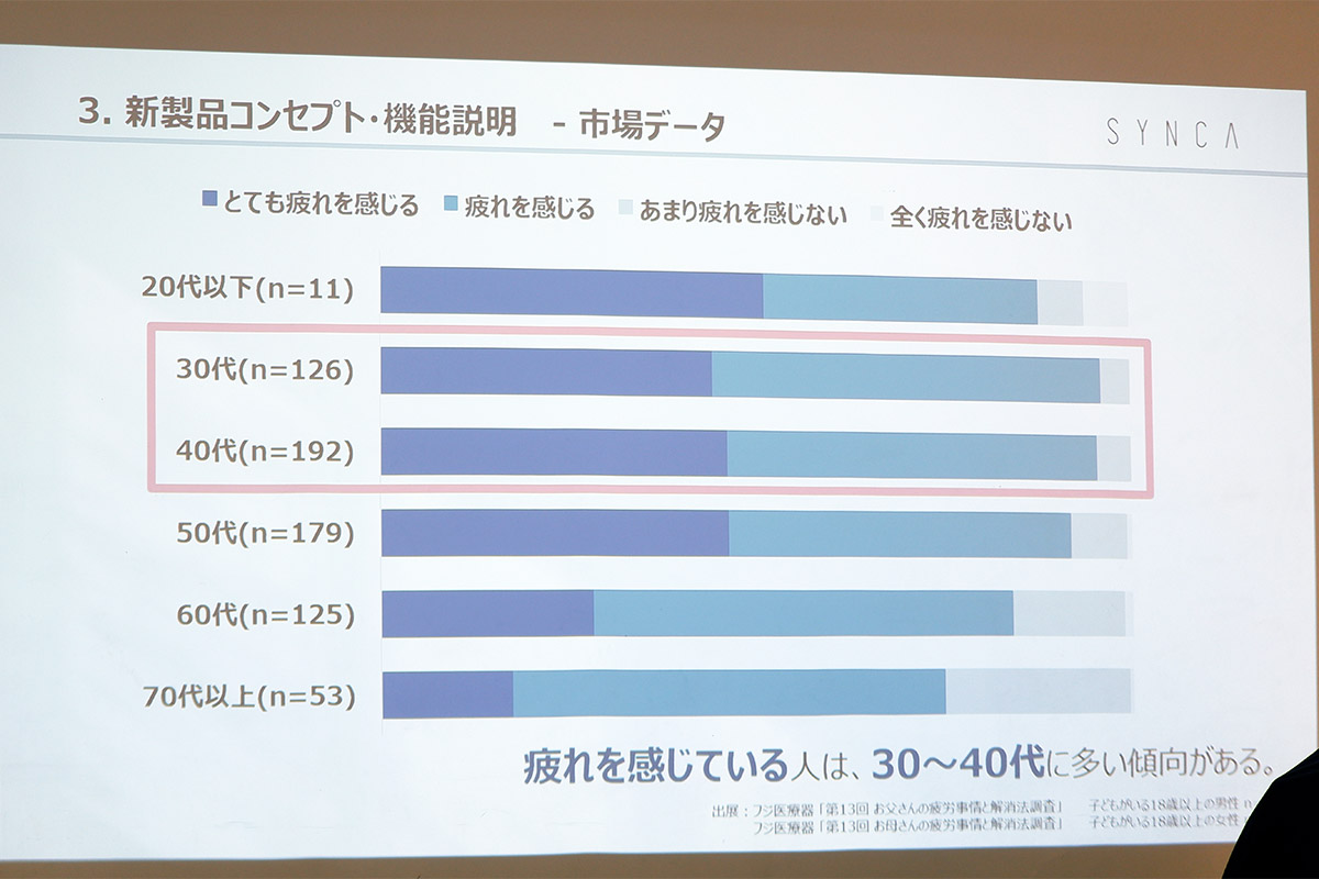 アンケート結果