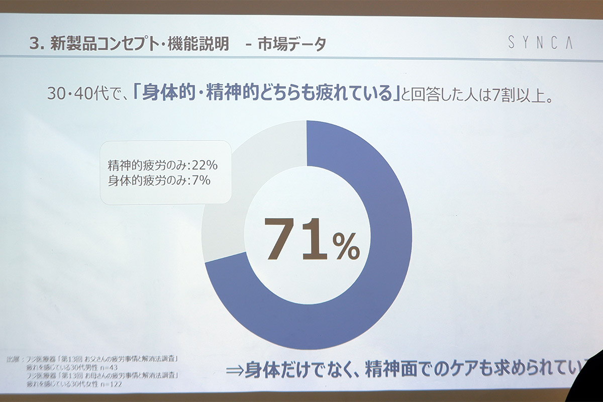 アンケート結果