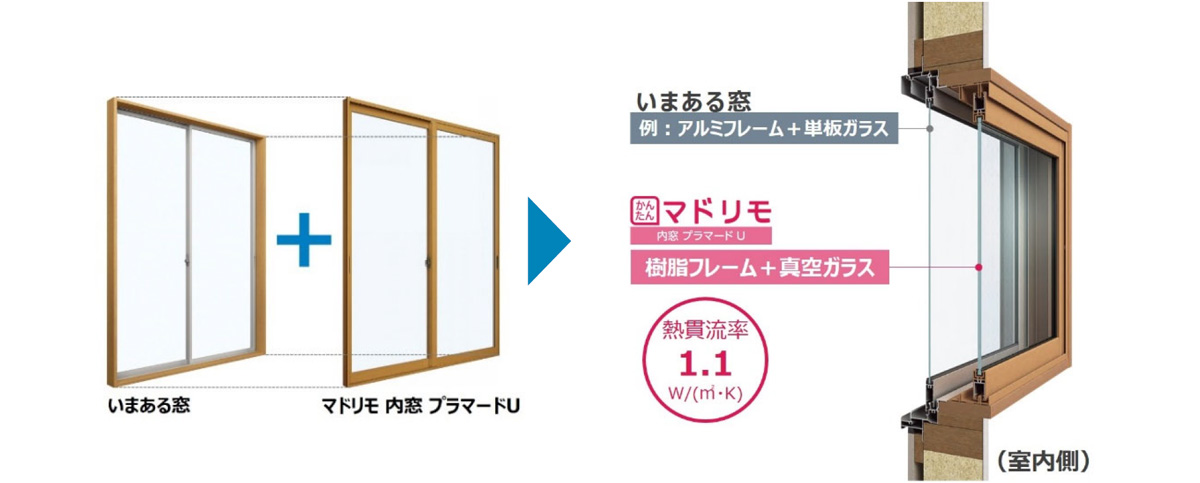 内窓の設置イメージ(画像はYKK AP「マドリモ 内窓 プラマードU」)