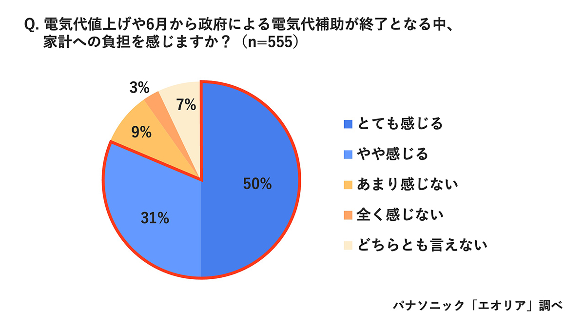 アンケート結果