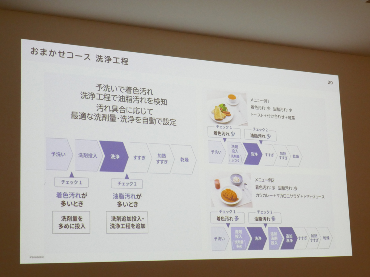 おまかせコースは予洗い時と洗浄時に汚れ具合をチェック。最適な洗剤量とコースで洗う