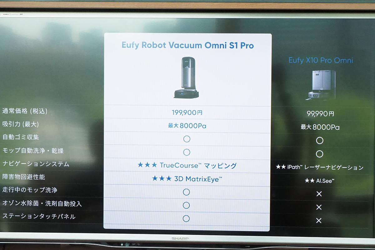 従来の上位モデル「Eufy X10 Pro Omni」(右)との比較