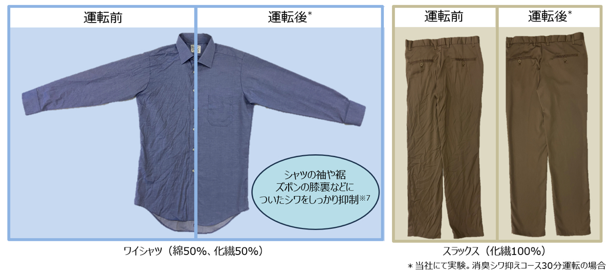 たたみシワを軽減できる「消臭シワ抑えコース」を新搭載