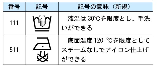 新しく追加される2つの記号(出典：消費者庁 報道資料)