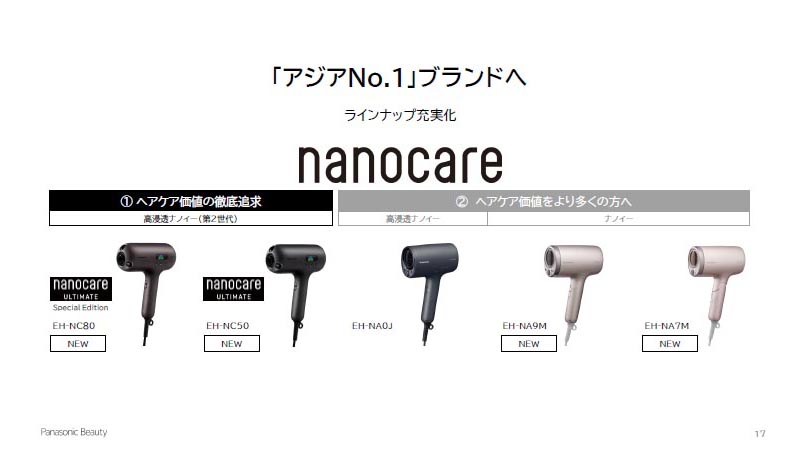 新モデルを加えた製品ラインナップ