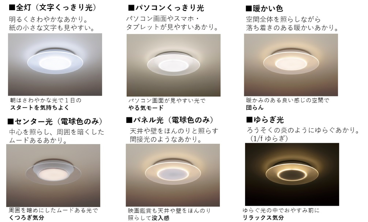 照らし分けのイメージと気分