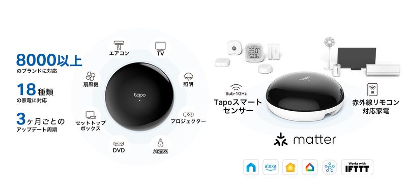 Matter対応により、Apple ホーム、Google Home、Amazon Alexa、SmartThingsなどのプラットフォームと連携可能