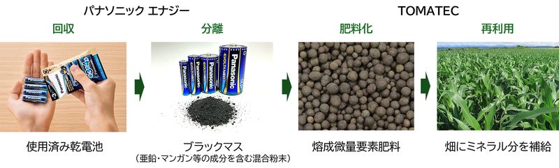 使用済み乾電池の回収ボックスの設置例