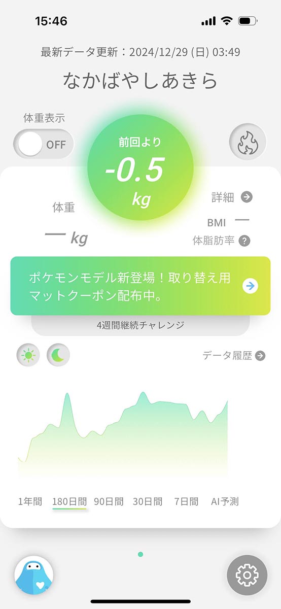 運動したからといって必ず体重が落ちるとは限らない例。運動後、しっかり食べたり飲んだりが原因なのは明らか