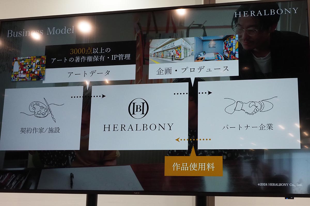ヘラルボニーのビジネスモデル