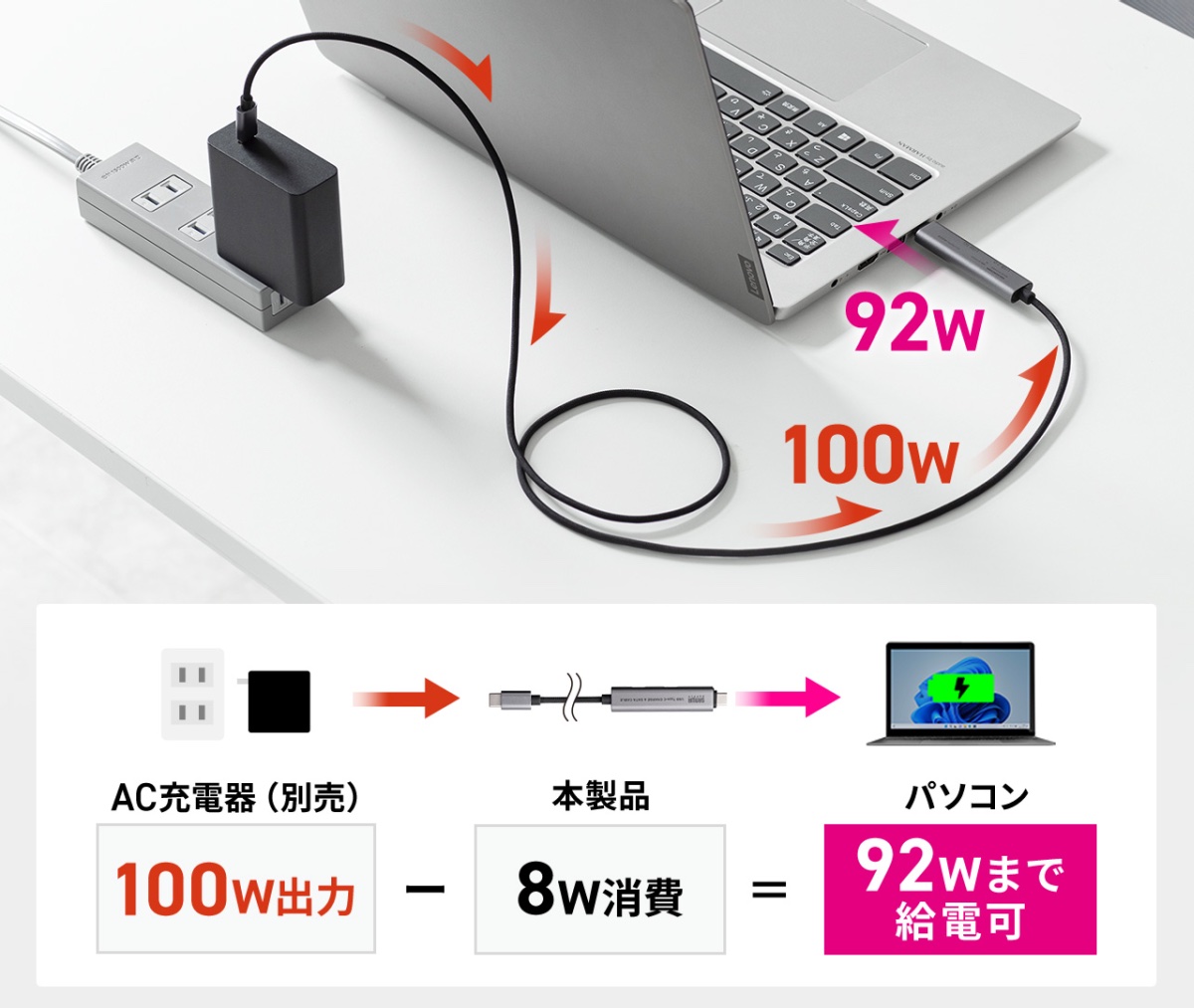 USB PD92W出力に対応