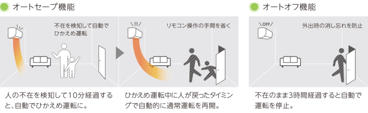 人感センサーモード