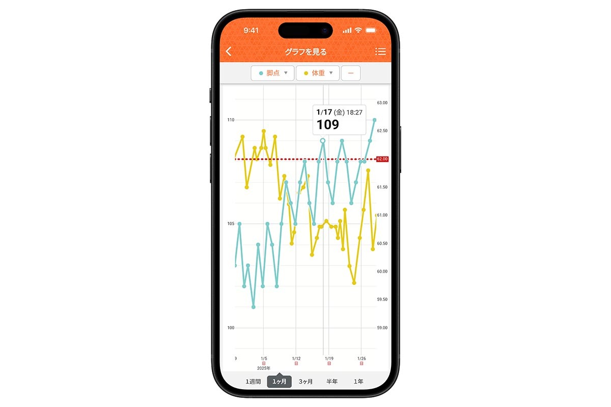 ヘルスプラネットのグラフ表示画面。脚点を体重など他の計測項目とあわせて確認可能