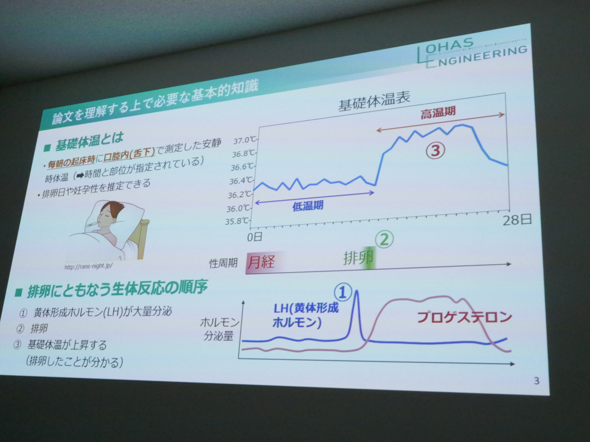 排卵後には体温が基礎体温が上昇するため、基礎体温を把握することで排卵日を推定できる