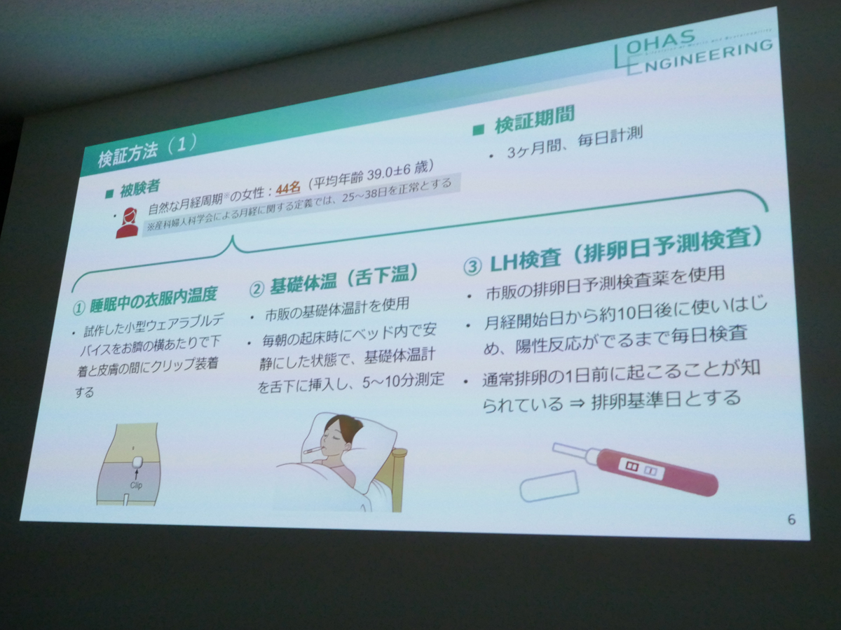 研究用デバイスと市販の基礎体温計、排卵日予測検査薬を使用