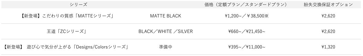 従来の「ZCシリーズ」に加え、「MATTEシリーズ」、「Designs/Colorsシリーズ」を投入する
