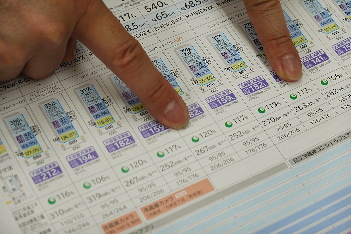 製品カタログに記載されている「省エネ基準達成率」