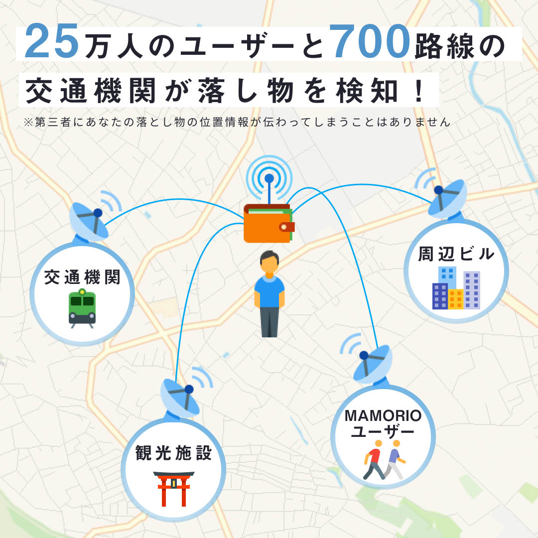 もし落としてもスマホアプリで追跡可能