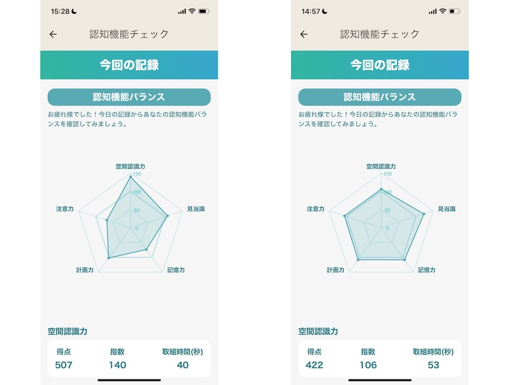 左が2回目の結果。記憶力がヤバいと思ったので翌日にもう一度チャレンジ。右が3回目の結果。少し改善されたが、イヤホンは関係ないだろう