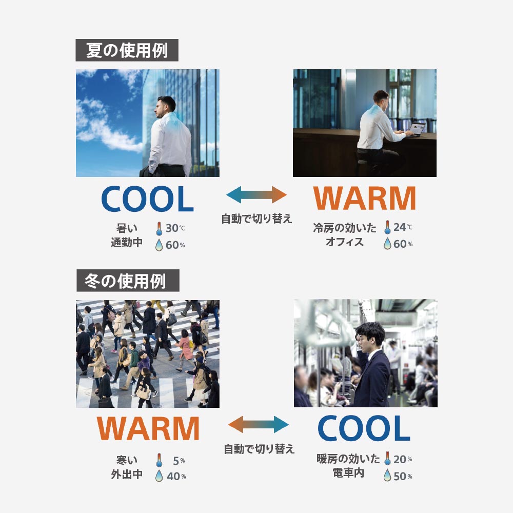 夏は冷却、冬は温熱デバイスとして年中使える