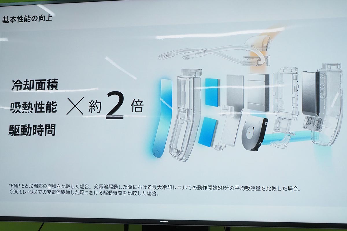 冷却面積、吸熱性能、駆動時間がそれぞれ2倍に