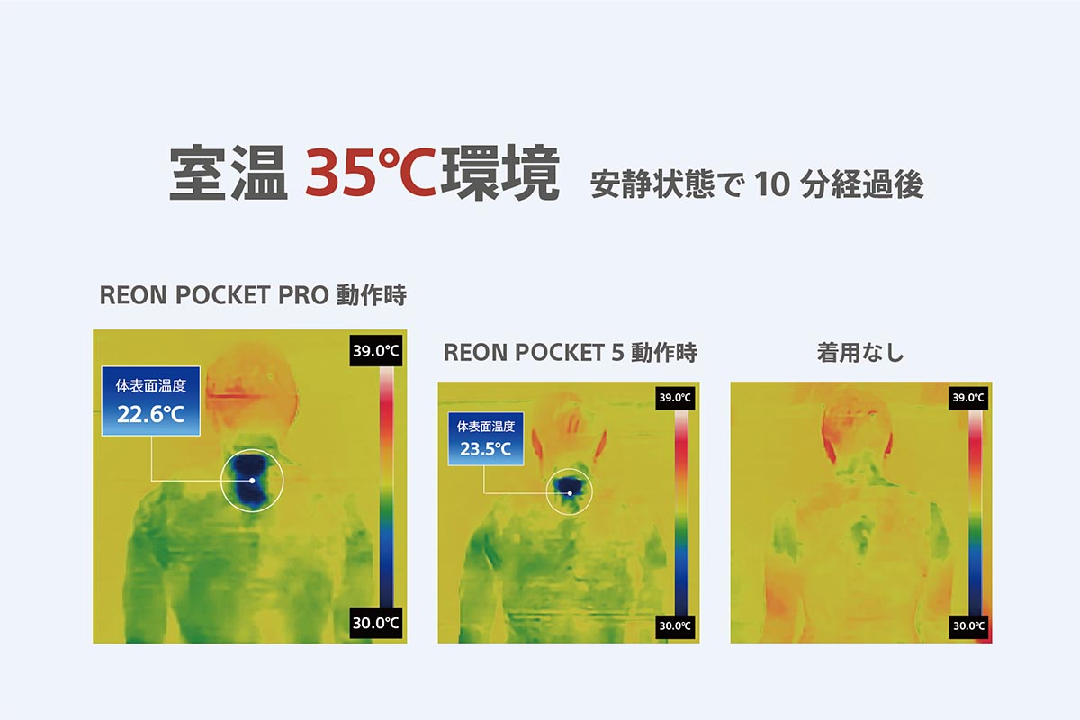 室温35℃環境での体表面温度を従来機と比較