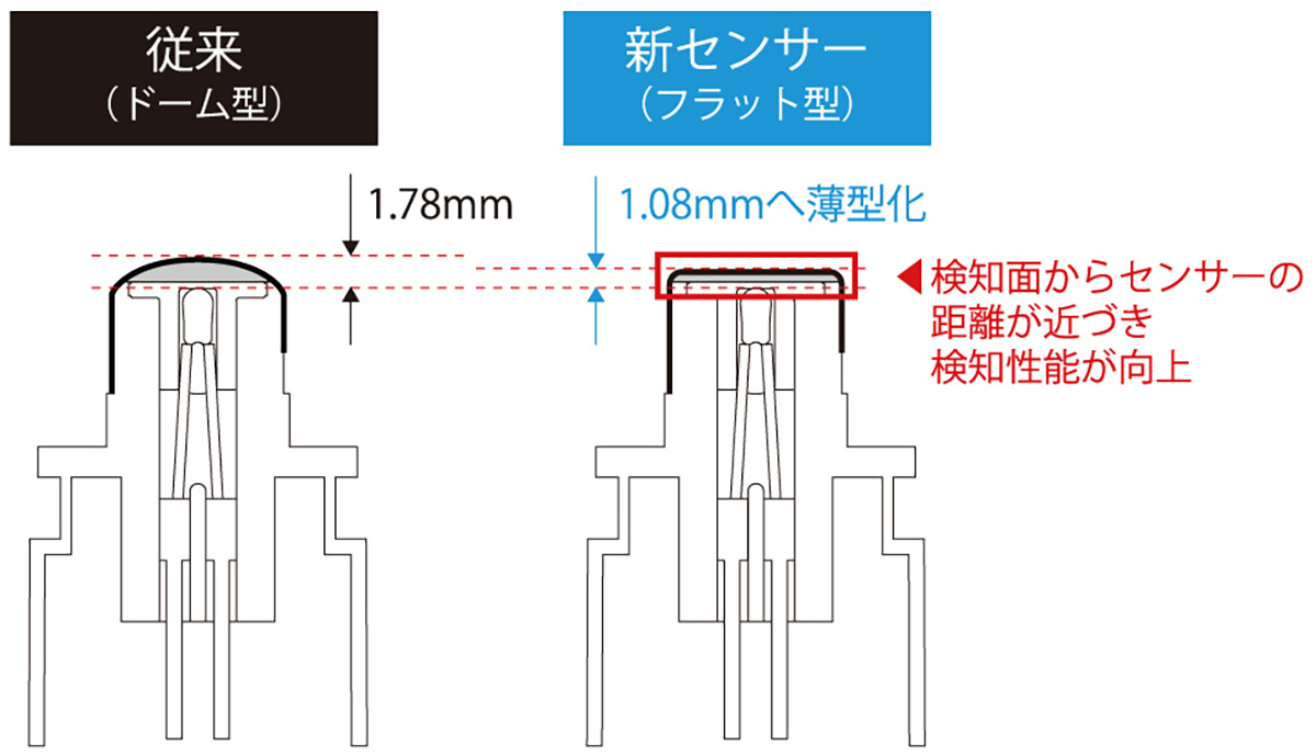 匠火センサーを新搭載