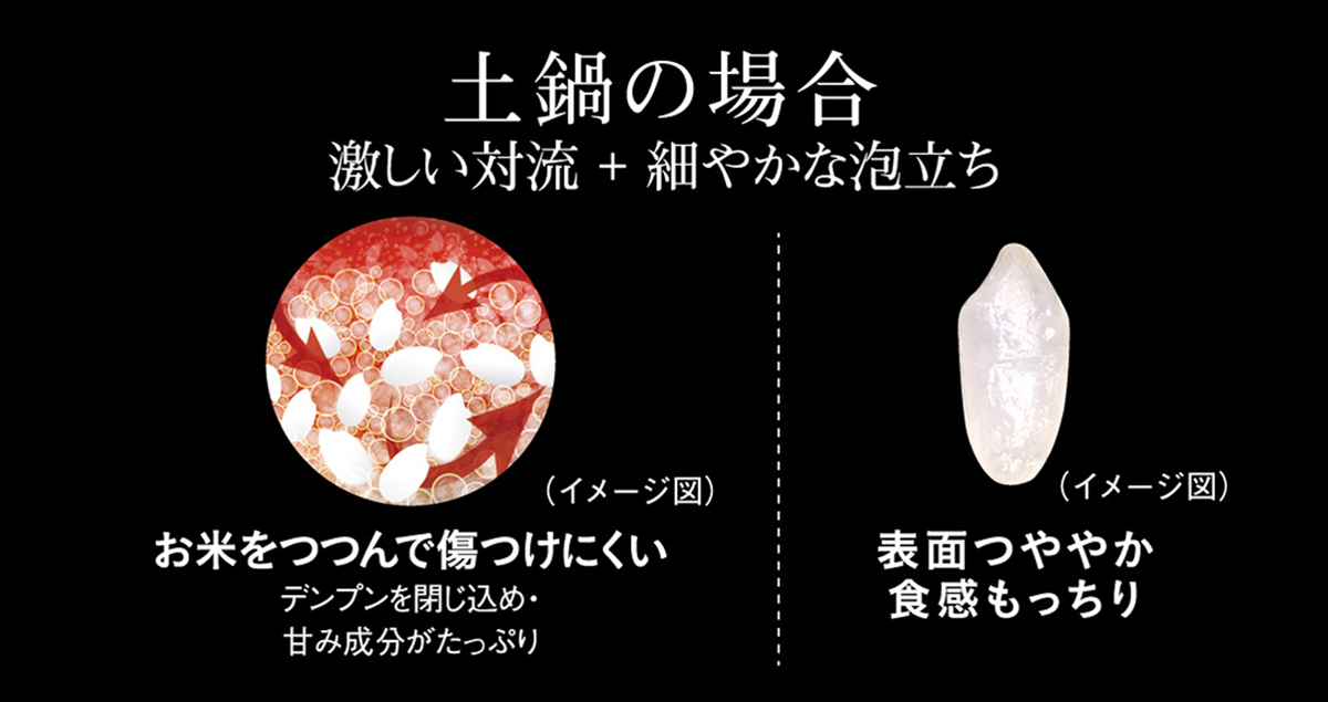 やわらかな泡と激しい対流でつやを引き出す