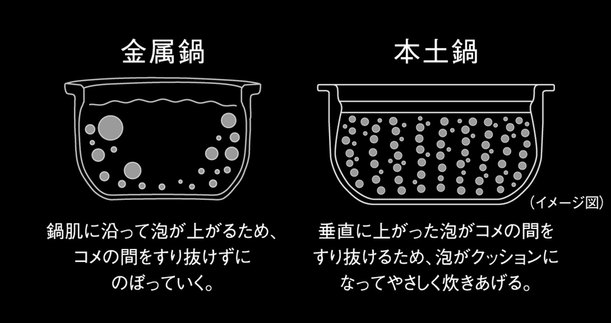 土鍋特有の炊き方
