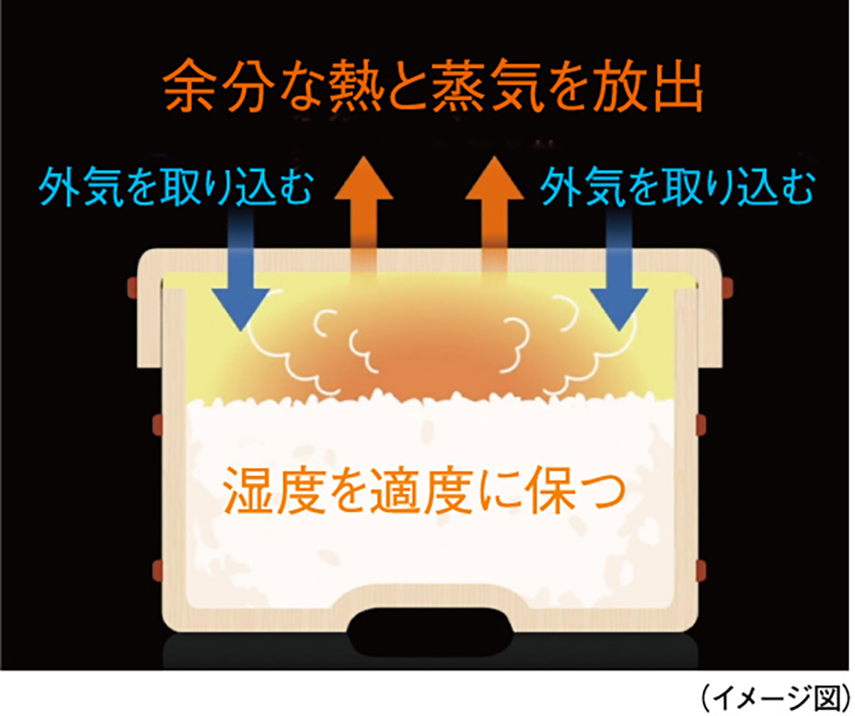 「おひつ保温」で、ごはんの香りと弾力を保つ