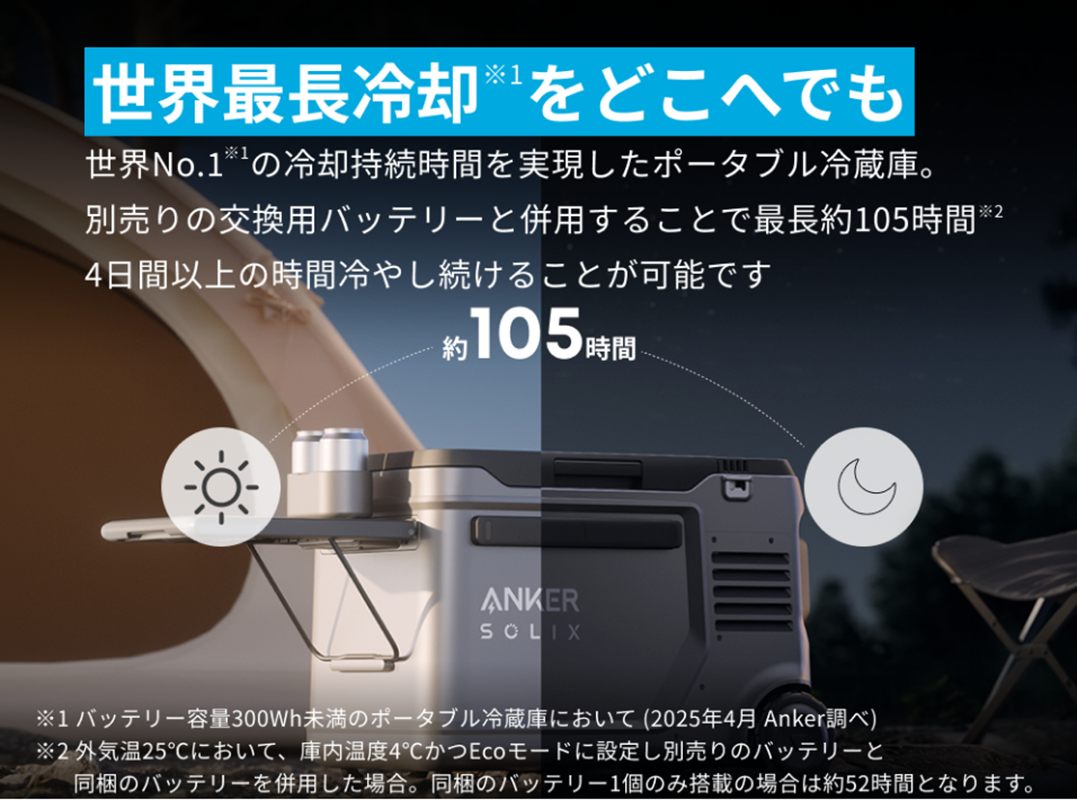 40Lモデルは最大で約105時間の連続冷却が可能
