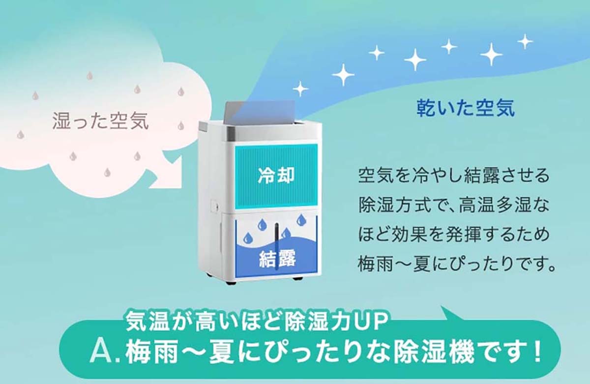 梅雨時期から夏場にかけても快適に使用できるコンプレッサー式