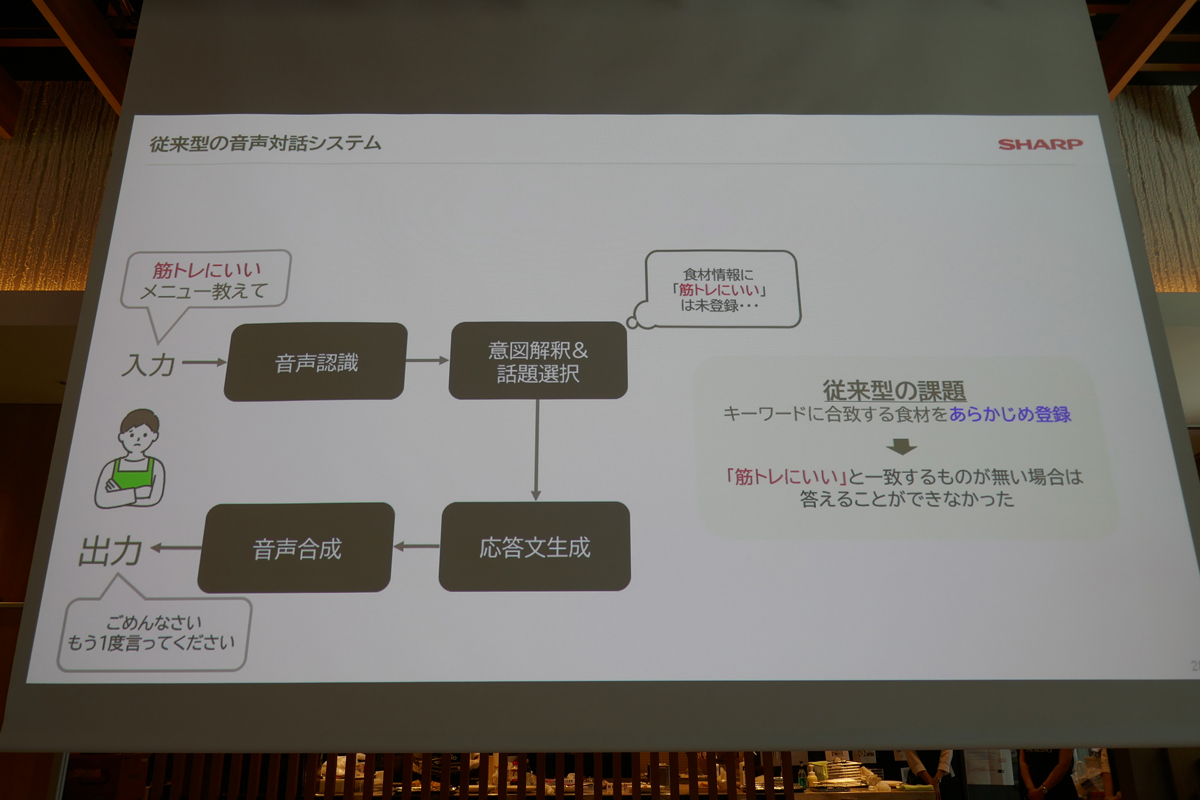 これまでは特定のワードに反応して提案していた