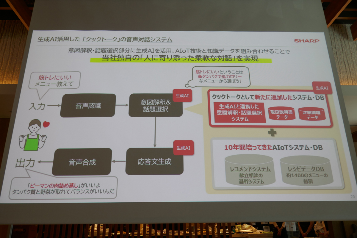 クックトークは柔軟な対話ができる