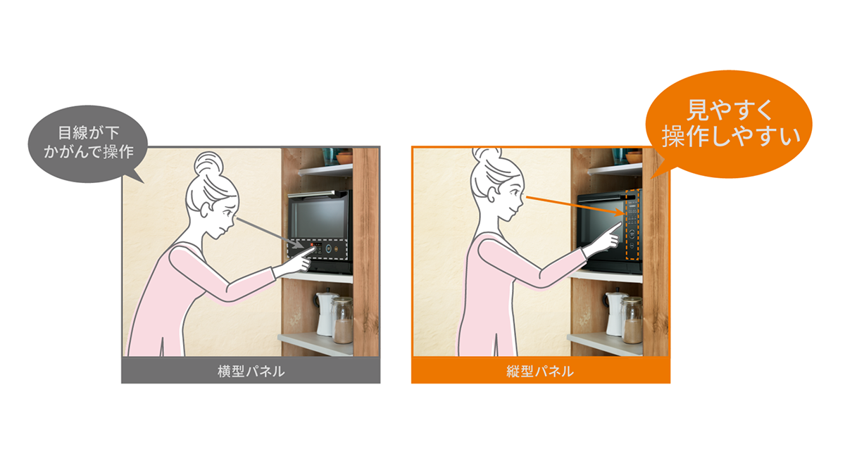 液晶が見やすく操作しやすい縦型パネル