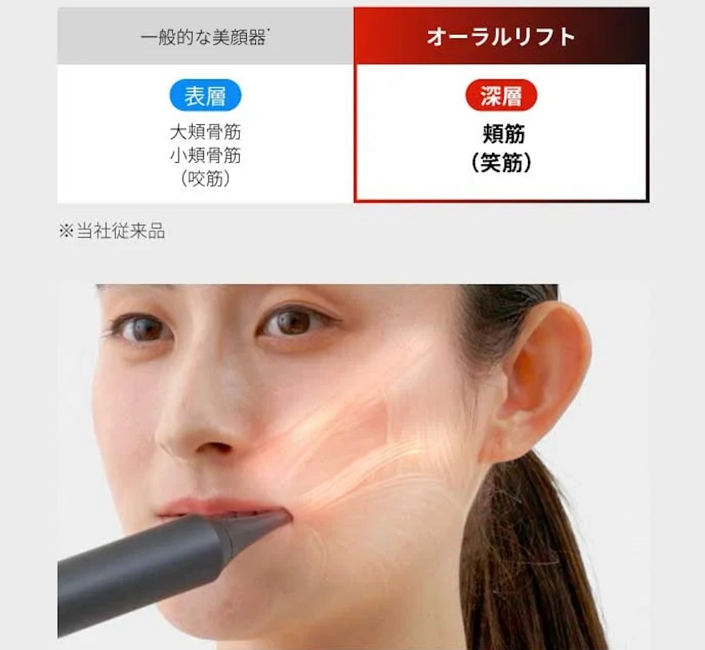 一般的な美顔器では届きにくい頬筋にもしっかりとアプローチする