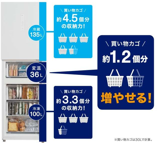 ライフスタイルに合わせて冷蔵・冷凍を切り替えて使用できる