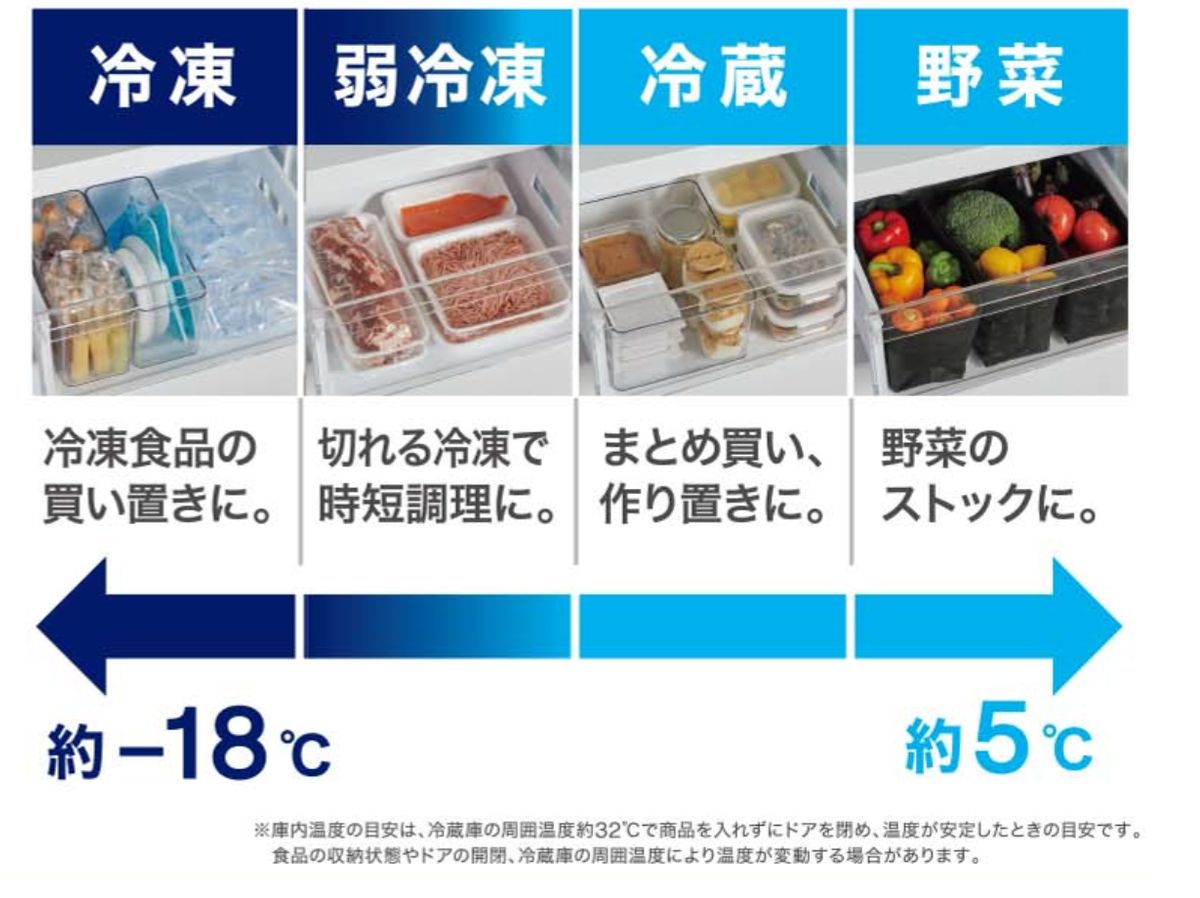 目的に合わせて使いたい温度帯の容量をアップできる