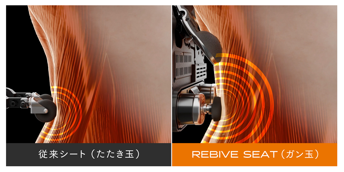 筋肉の奥深く(深層筋)へ届く“垂直振動”を実現